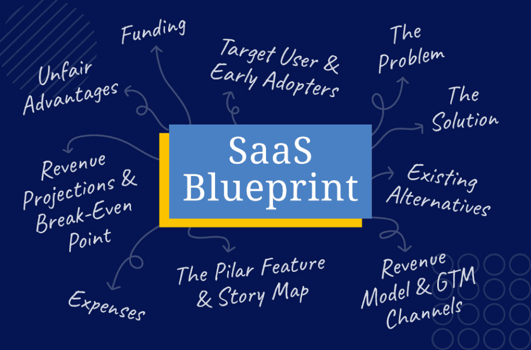 SaaS Blueprint